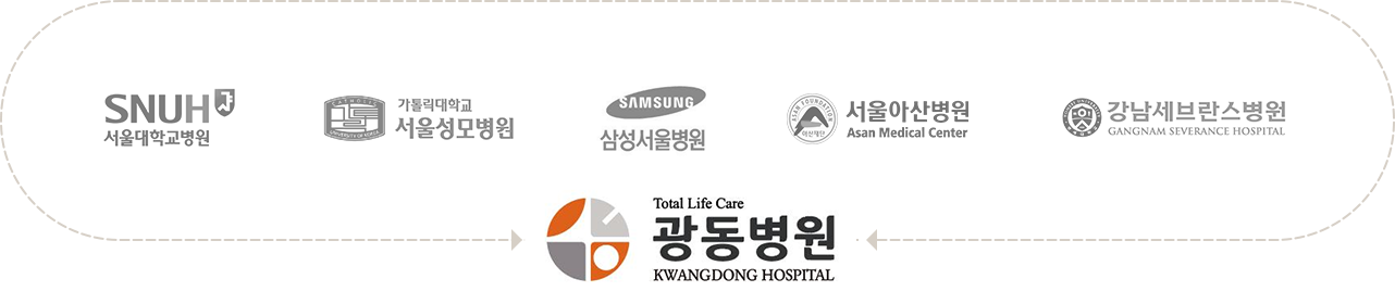 글로벌검진센터