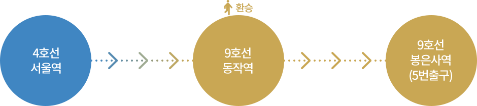 4호선 서울역 > 9호선 동작역 > 9호선 봉은사역 (5번출구)