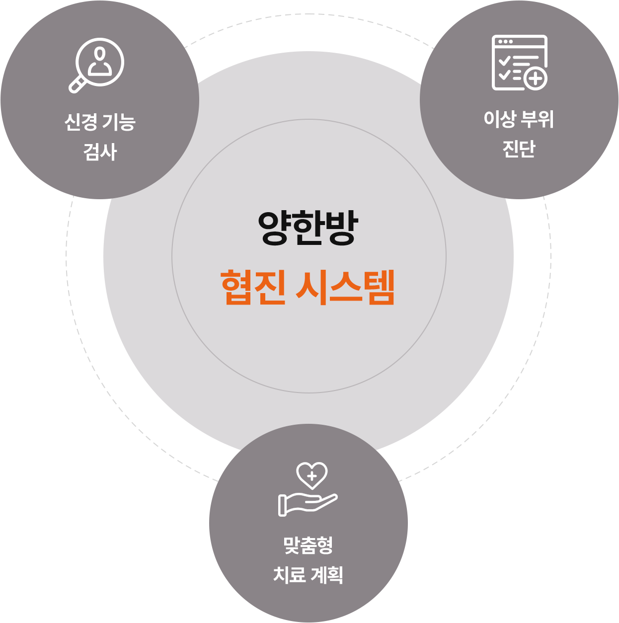 광동병원 어지럼증센터