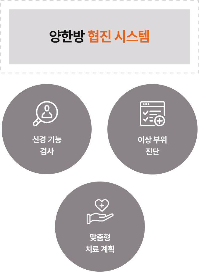 광동병원 어지럼증센터