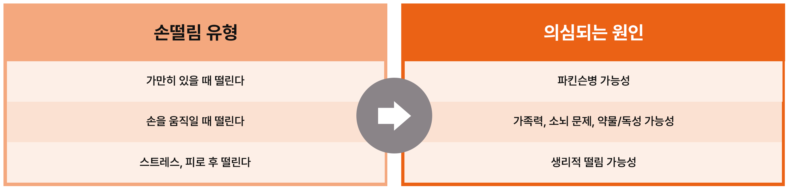 손떨림의 주요 유형