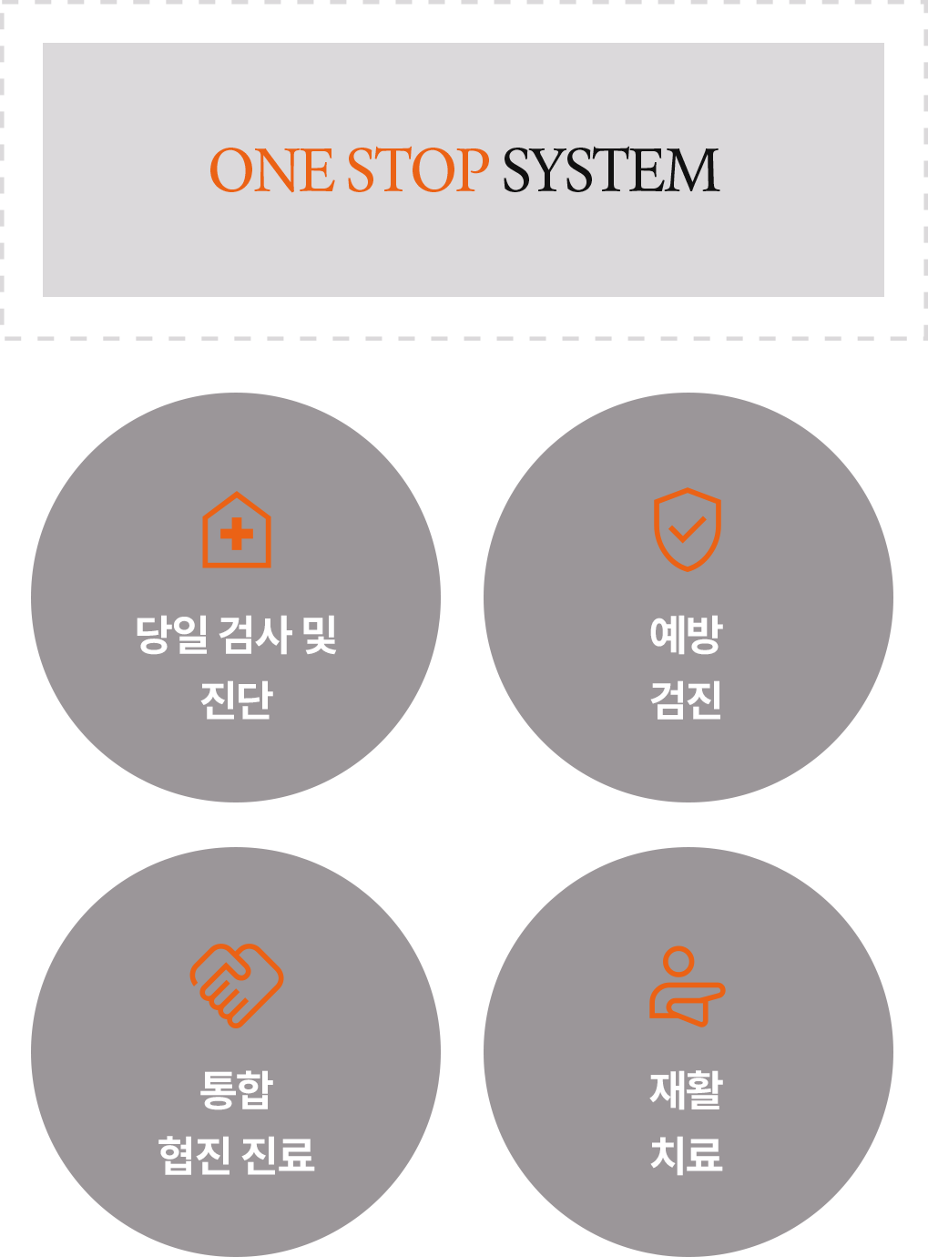 뇌건강치매예방센터