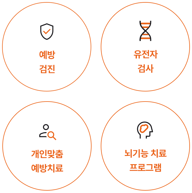 뇌건강치매예방센터