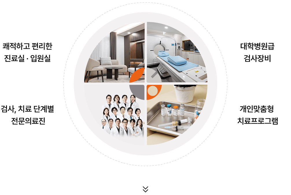 뇌건강치매예방센터