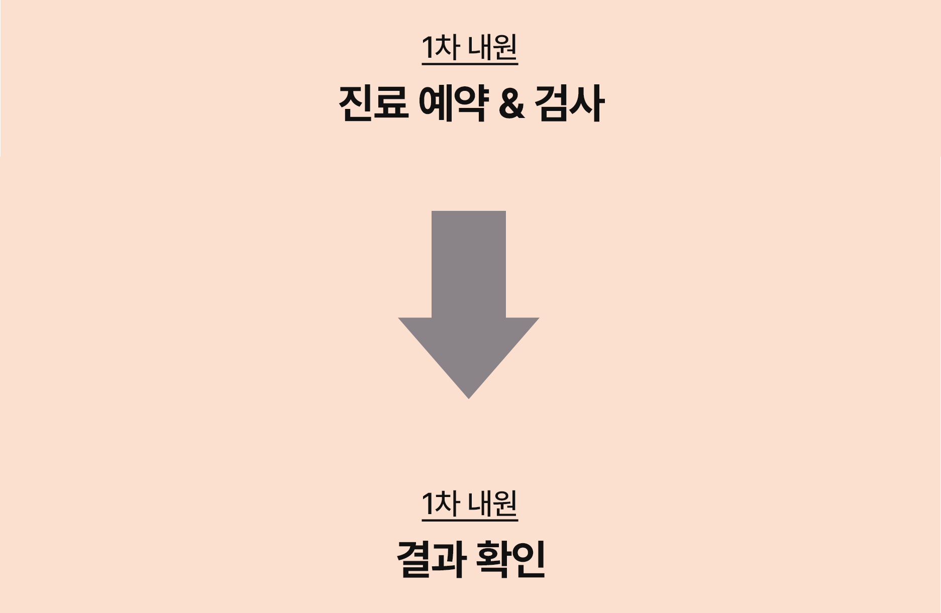 통증재활 클리닉