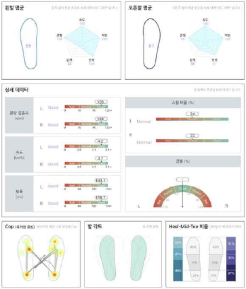 NSWT : 수술 전 검사
