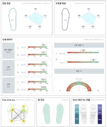 NSWT : 수술 후 3주차