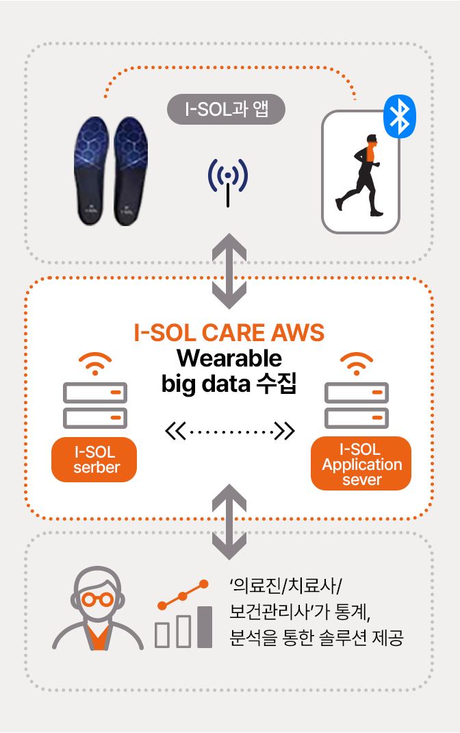 족저압 보행검사